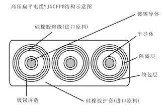 YJGCFBP卷筒用6-10KV高压扁平电缆型号规格