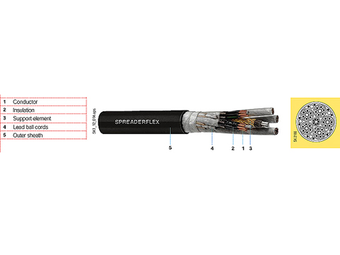 SPREADERFLEX吊具电缆(垂缆)