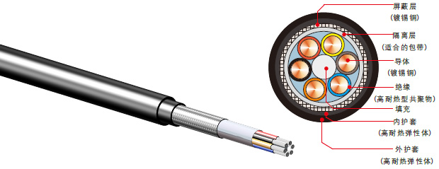 150℃级高耐热高柔软传感器用电缆