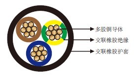 H07RN-F机场照明电缆