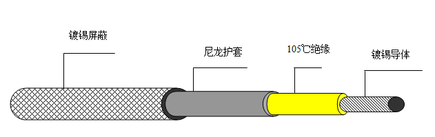 机车车辆尼龙护套线 FVN FVNP 机车车辆尼龙护套线 FVN FVNP