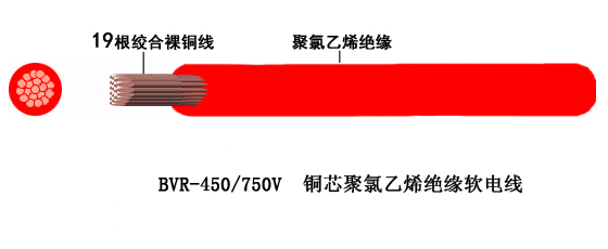 BVR-铜芯软电线