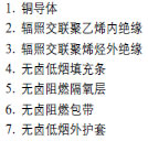 低烟无卤,核电站用电缆