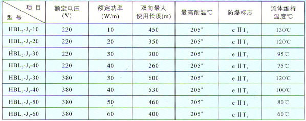 HBL型恒功率并联式电热带